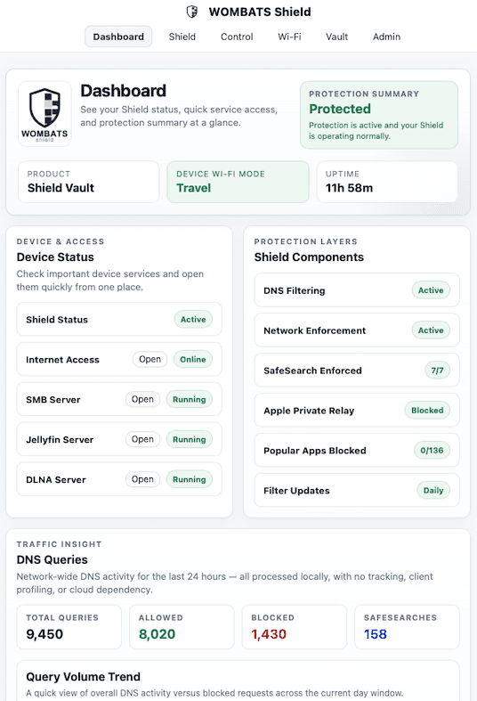 WOMBATS Shield dashboard showing travel mode enabled.